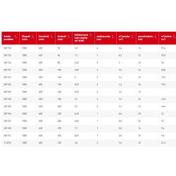 Wełna FRONTROCK PLUS Rockwool 035